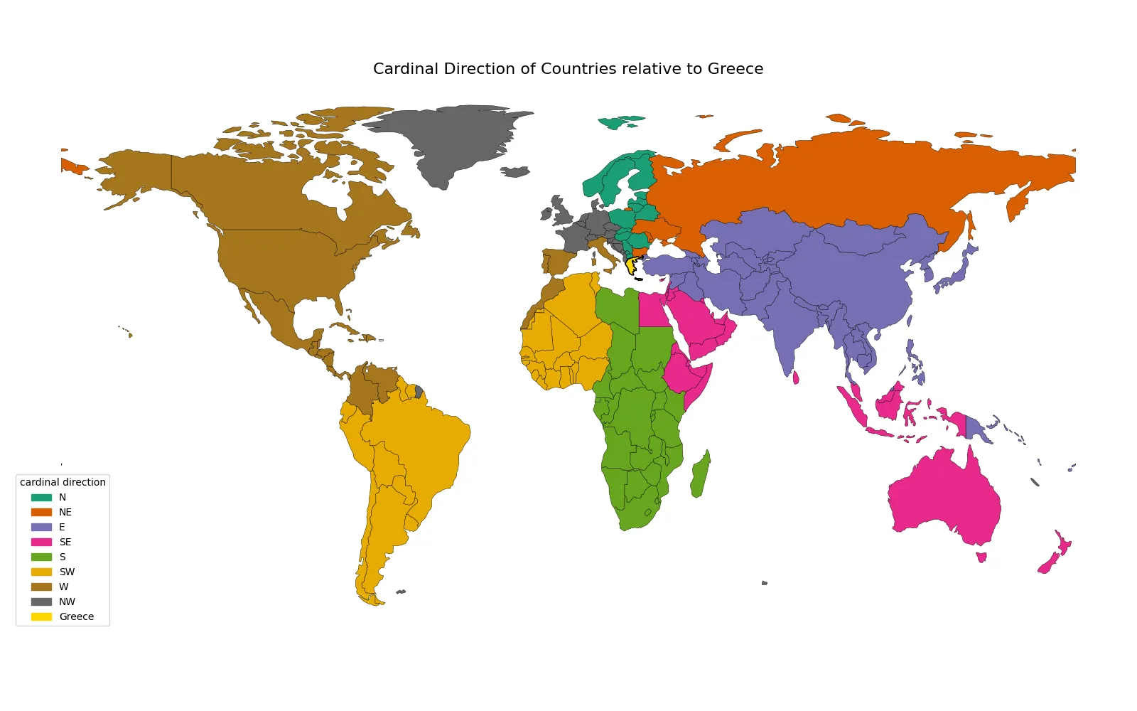 Cardinal direction distribution for Greece