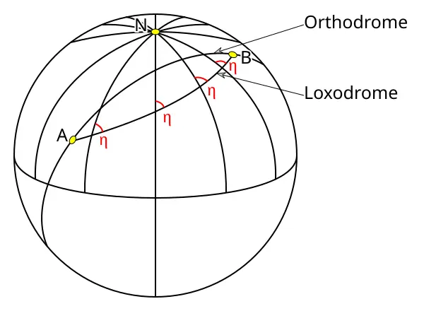 An image depicting a loxodrome and orthodrome.