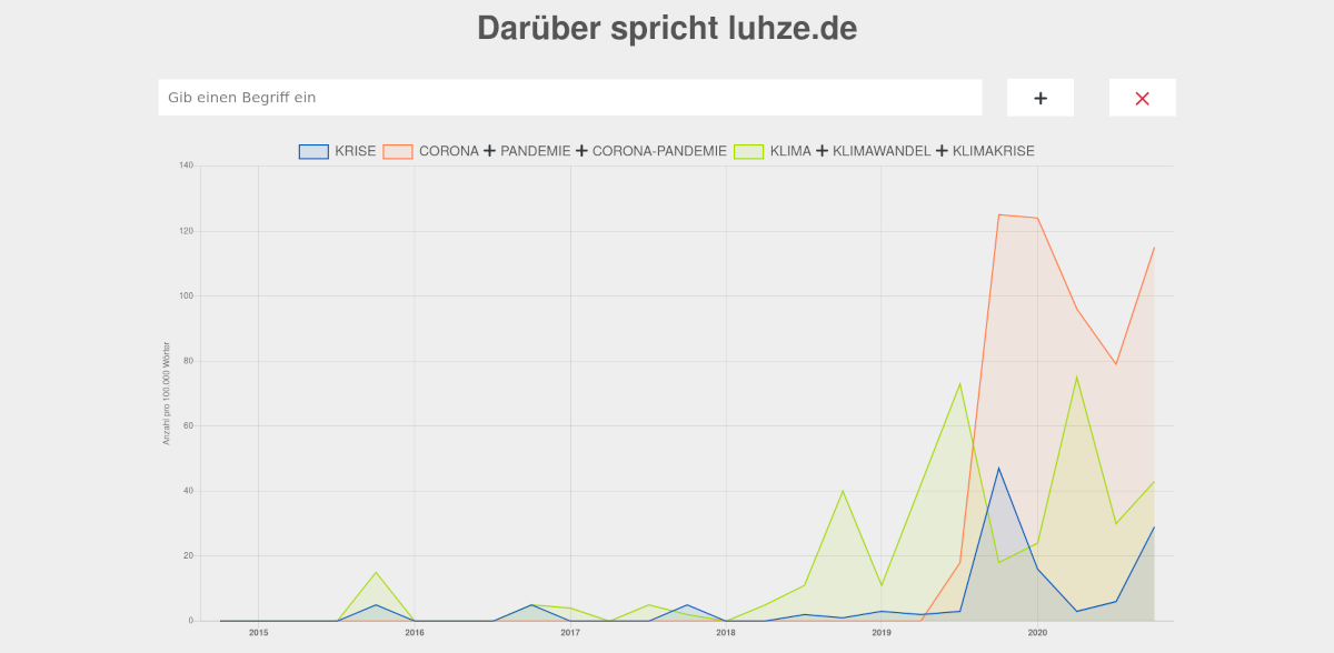 Ein Preview Bild zu den Statistiken von luhze.de